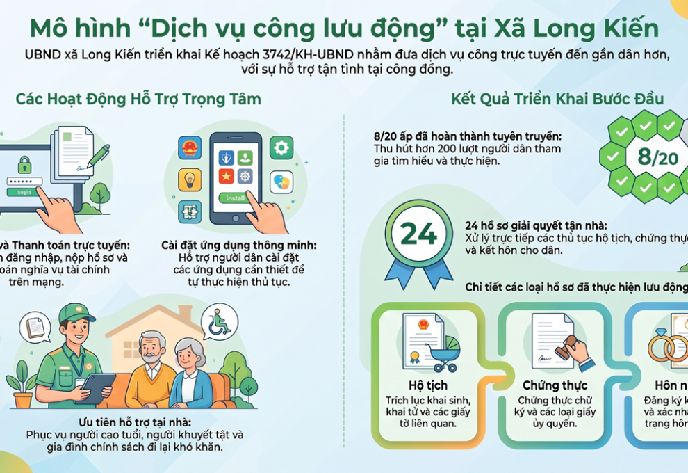thực hiện mô hình “Dịch vụ công lưu động”