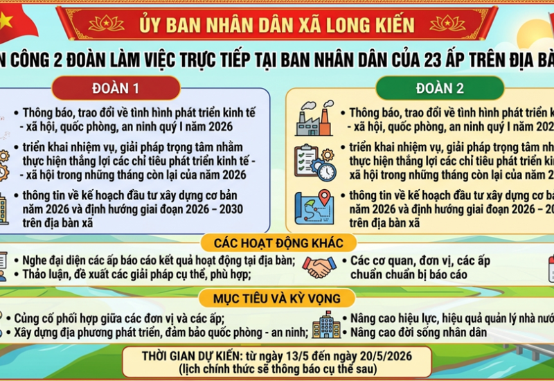 UBND xã chuẩn bị làm việc với các cơ quan, đơn vị và các ấp trên địa bàn
