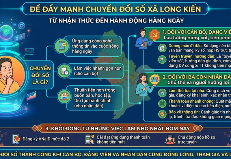 CHUYỂN ĐỔI SỐ XÃ LONG KIẾN: TỪ NHẬN THỨC ĐẾN HÀNH ĐỘNG HÀNG NGÀY