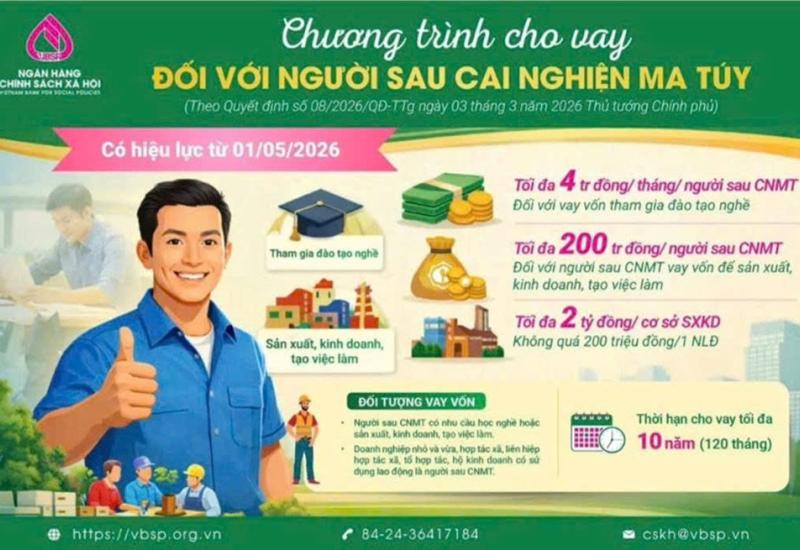 Chương trình cho vay vốn đối với người sau cai nghiện ma túy