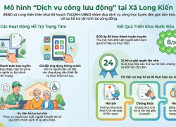 thực hiện mô hình “Dịch vụ công lưu động”