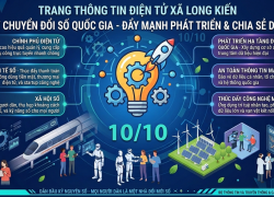 THÁNG 10 – CÙNG ĐỔI MỚI SÁNG TẠO, CHUYỂN ĐỔI SỐ VÀ TRỞ THÀNH CÔNG DÂN SỐ