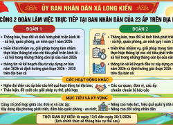 UBND xã chuẩn bị làm việc với các cơ quan, đơn vị và các ấp trên địa bàn