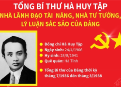 KỶ NIỆM 120 NĂM NGÀY SINH ĐỒNG CHÍ HÀ HUY TẬP  (24/4/1906 - 24/4/2026)