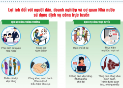 SỬ DỤNG DỊCH VỤ CÔNG TRỰC TUYẾN