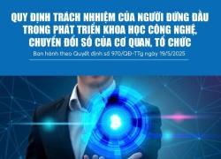 Infographics: Quy định trách nhiệm của người đứng đầu trong phát triển KHCN, chuyển đổi số của cơ quan, tổ chức